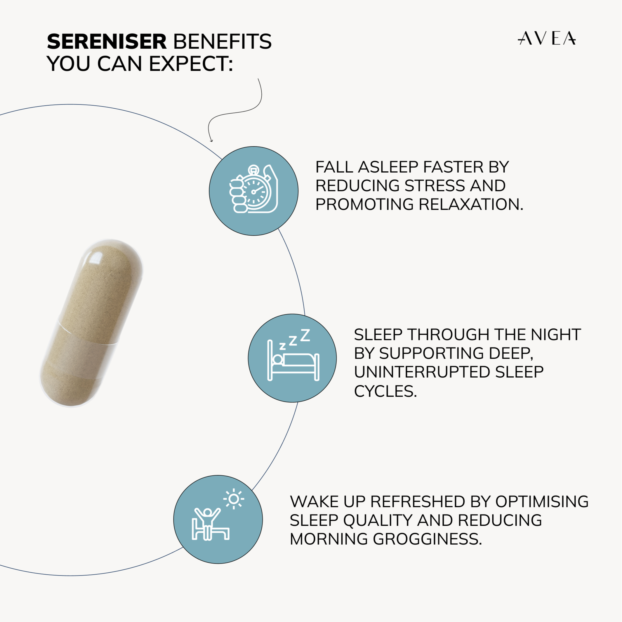 Sereniser expected benefits