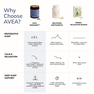 Comparison of Sereniser with melatonin supplements and herbal relaxation blends