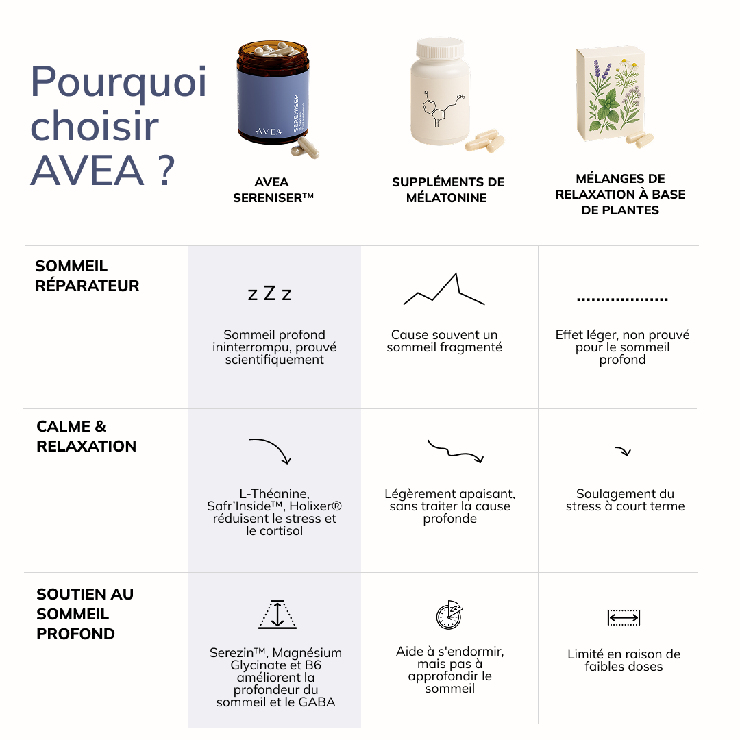 Comparaison de Sereniser avec les suppléments de mélatonine et les mélanges de plantes relaxantes