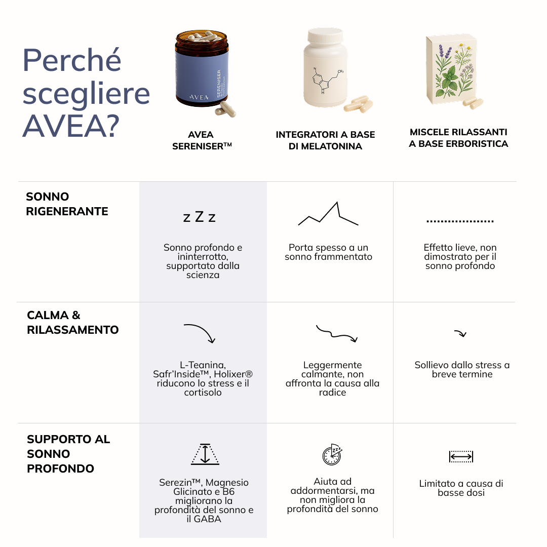 Confronto di Sereniser con integratori di melatonina e miscele di erbe rilassanti
