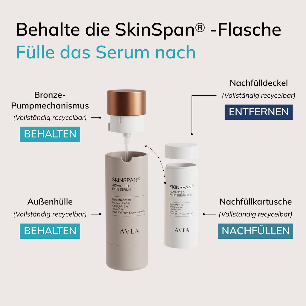 SkinSpan® Advanced Face Serum