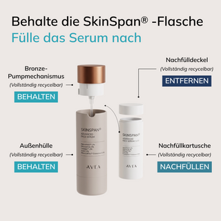 SkinSpan® Advanced Face Serum