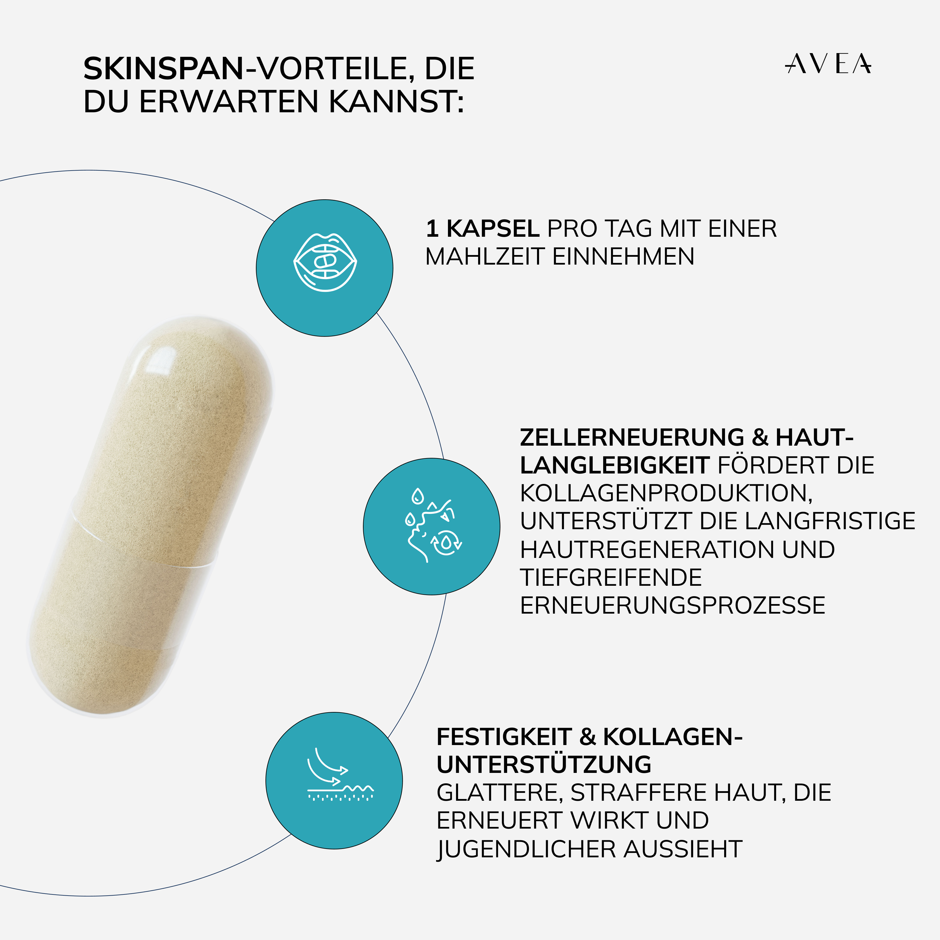 Skinspan™ Erwartete Ergebnisse