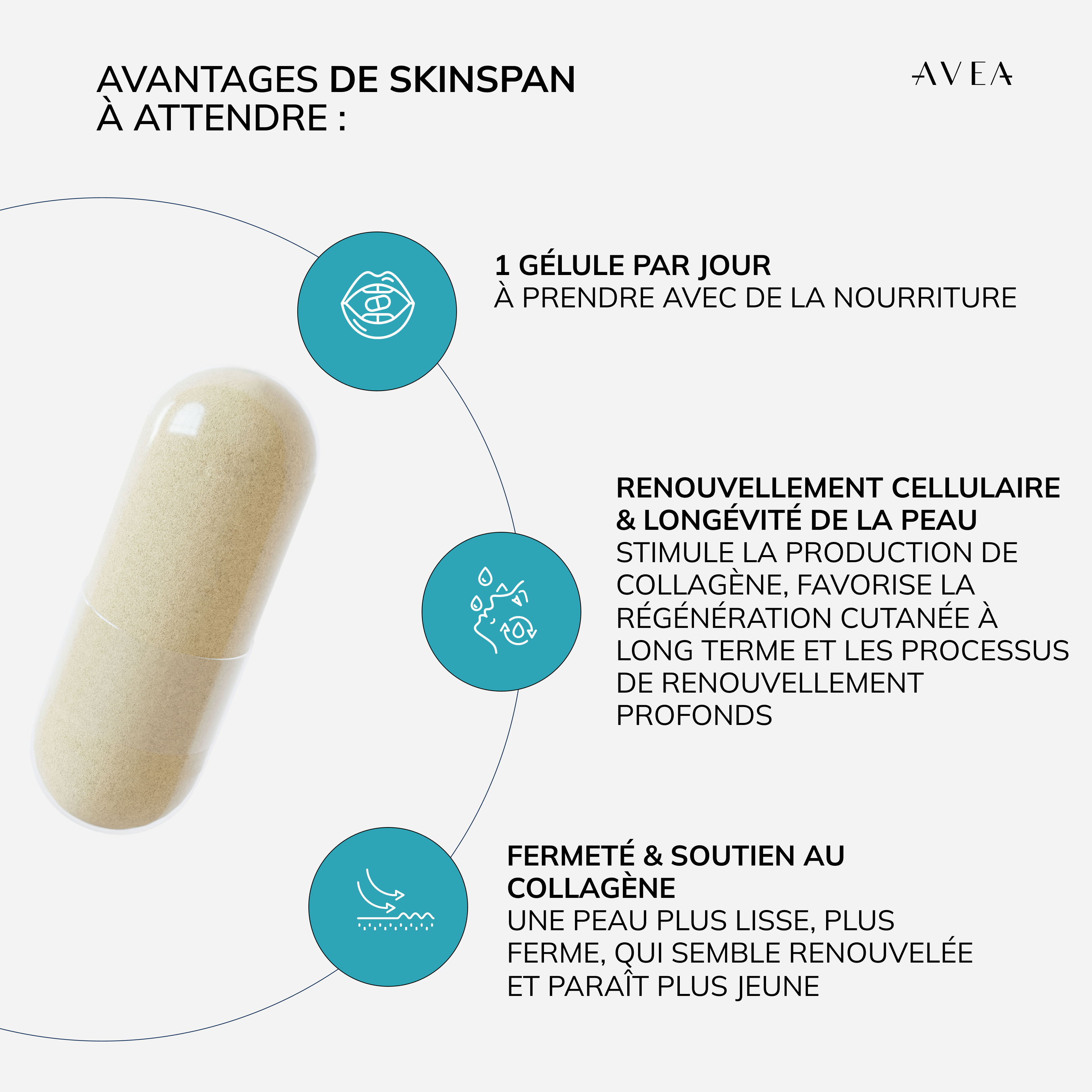 Skinspan™ avantages attendus