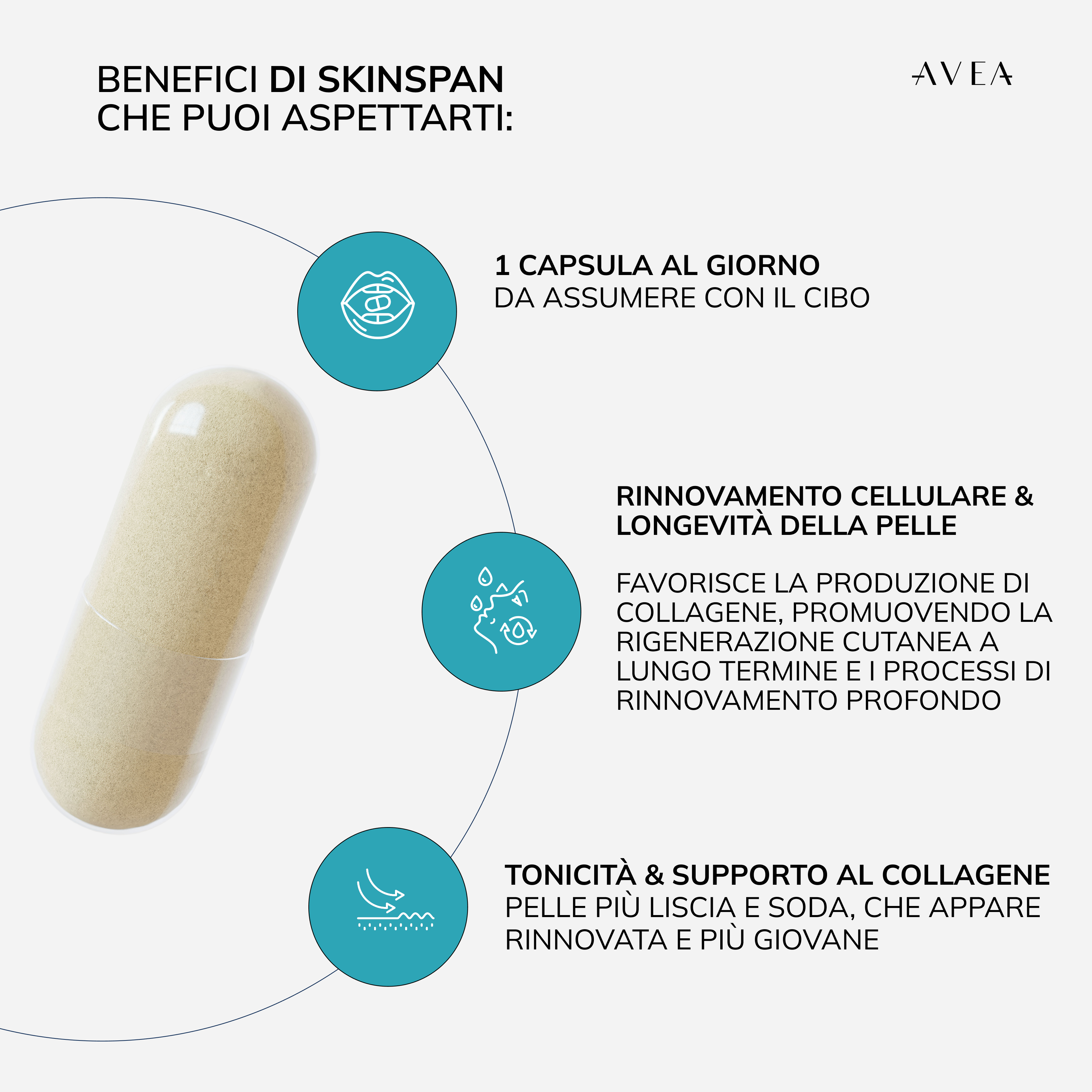 Skinspan™ benefici attesi