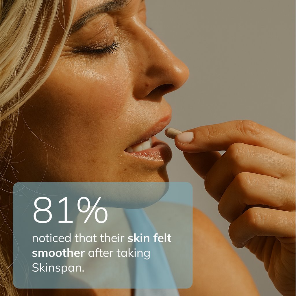 81% noticed that their skin felt smoother after taking Skinspan