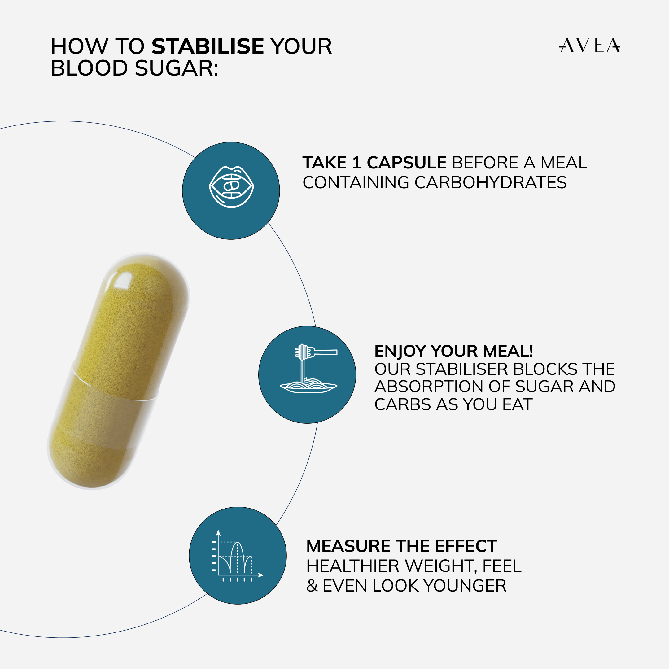 Stabiliser expected benefits