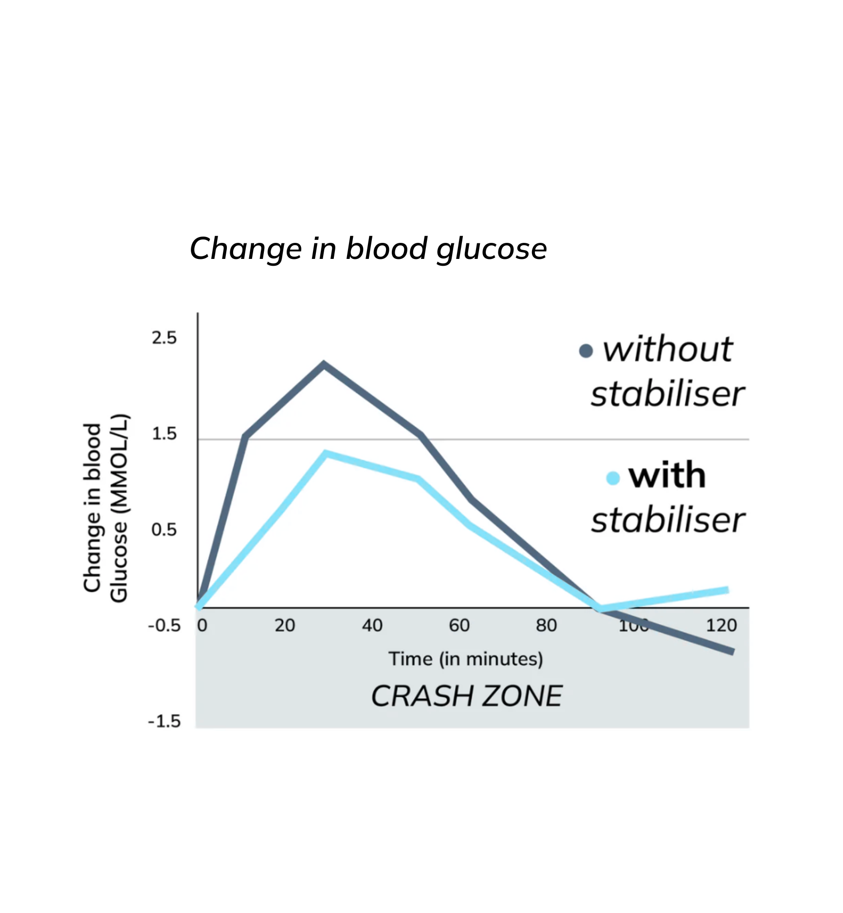 Stabiliser_graph_340406ac-f3a7-4e00-bd7b-175ede37e769.png