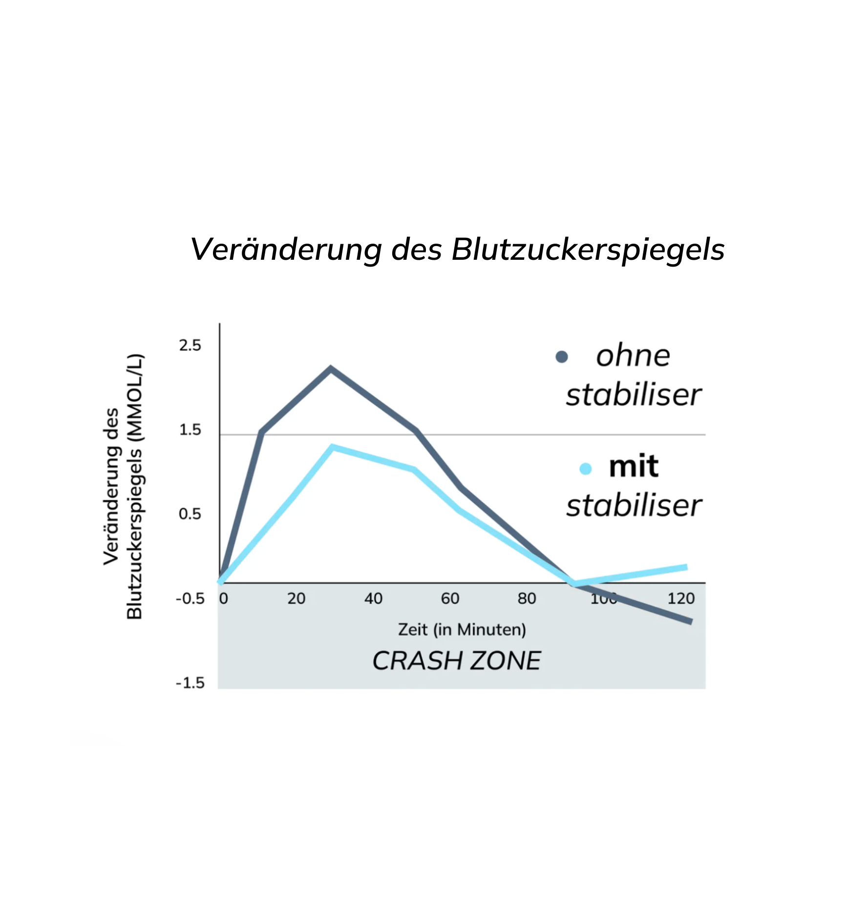 Stabiliser_graph_DE.png