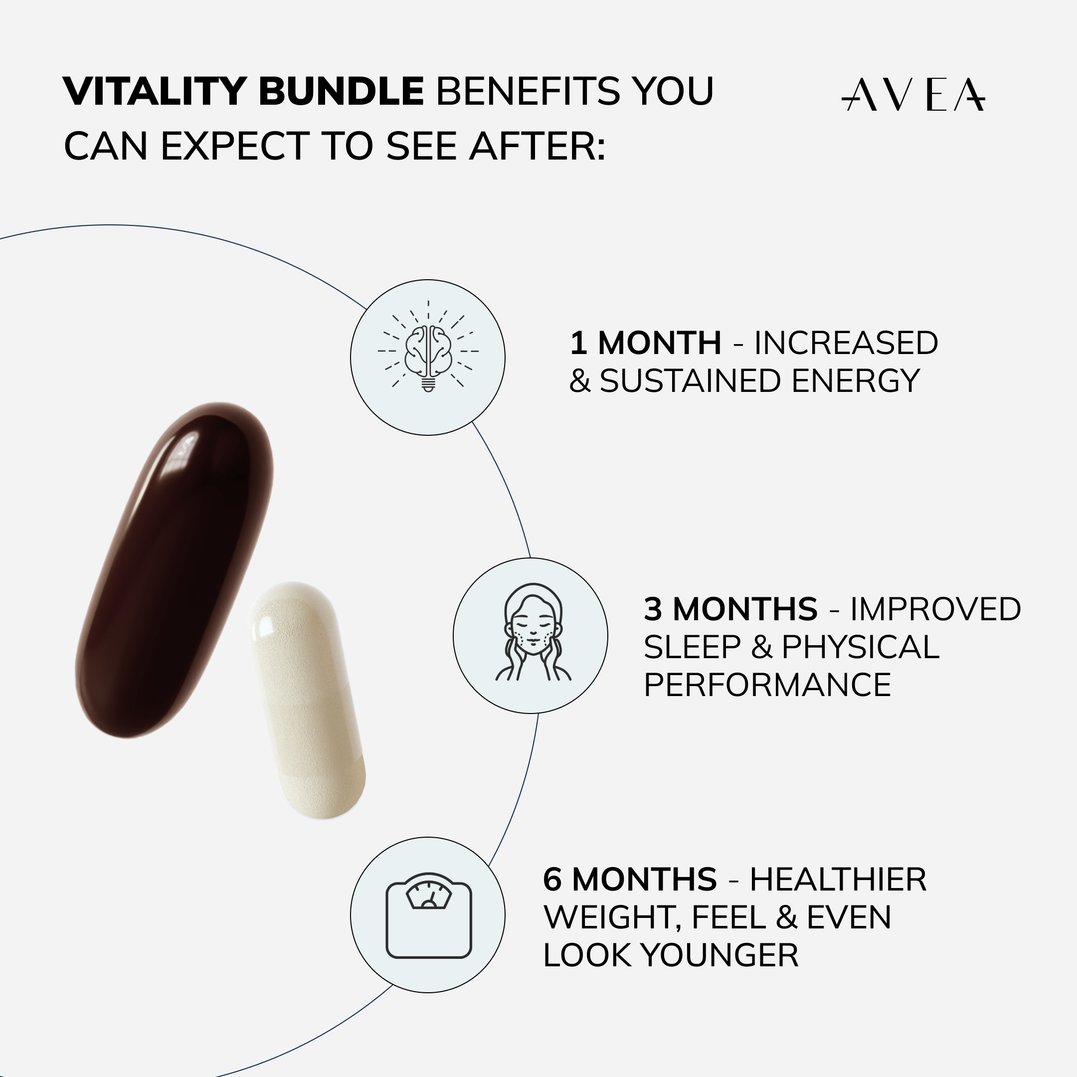 Vitality Bundle expected benefits