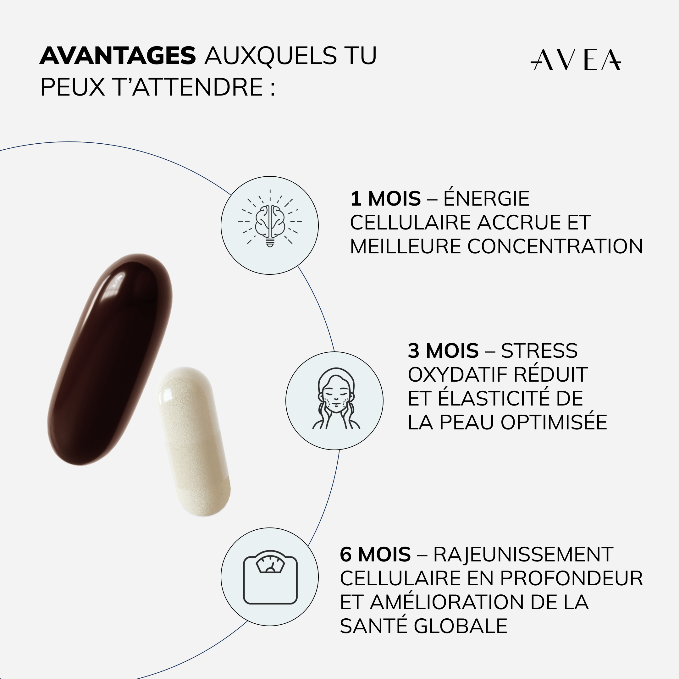 Vitality Bundle avantages attendus