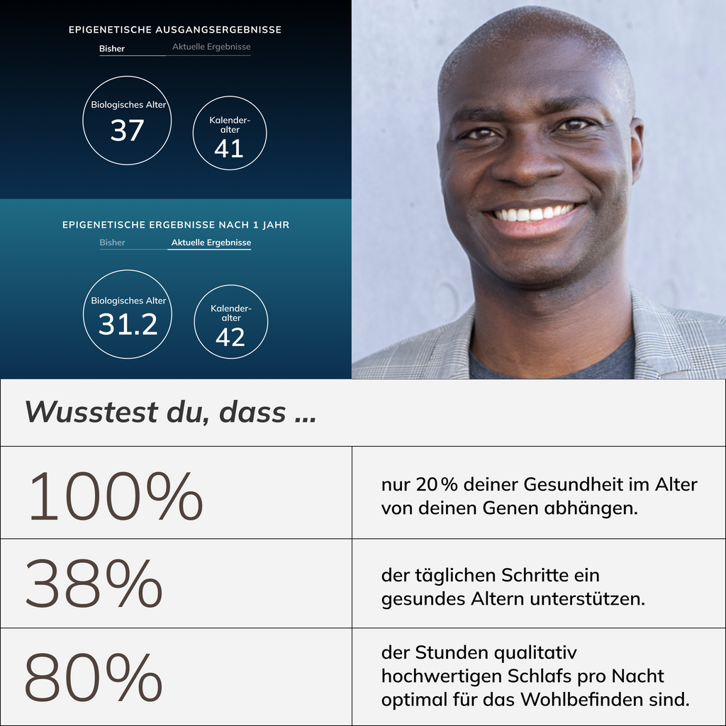 Wusstest du schon, dass nur 20 % deiner Gesundheit im fortgeschrittenen Alter von deinen Genen abhängt