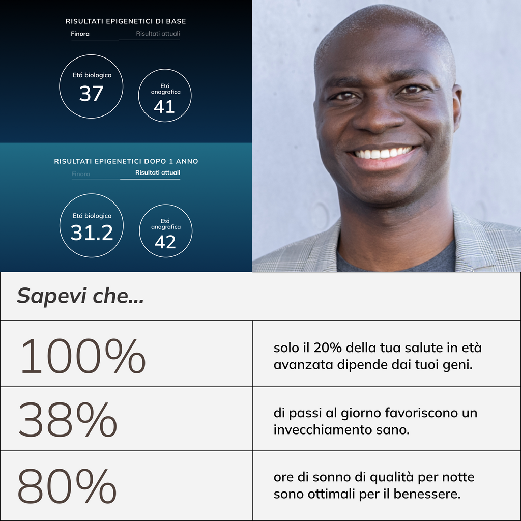 Sapevi che... solo il 20% della tua salute in età avanzata dipende dai tuoi geni