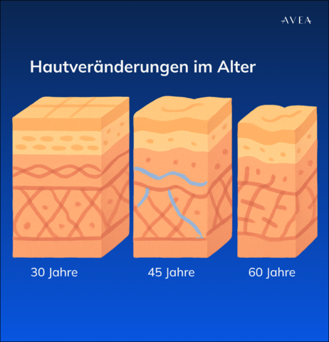 hautveränderungen im alter