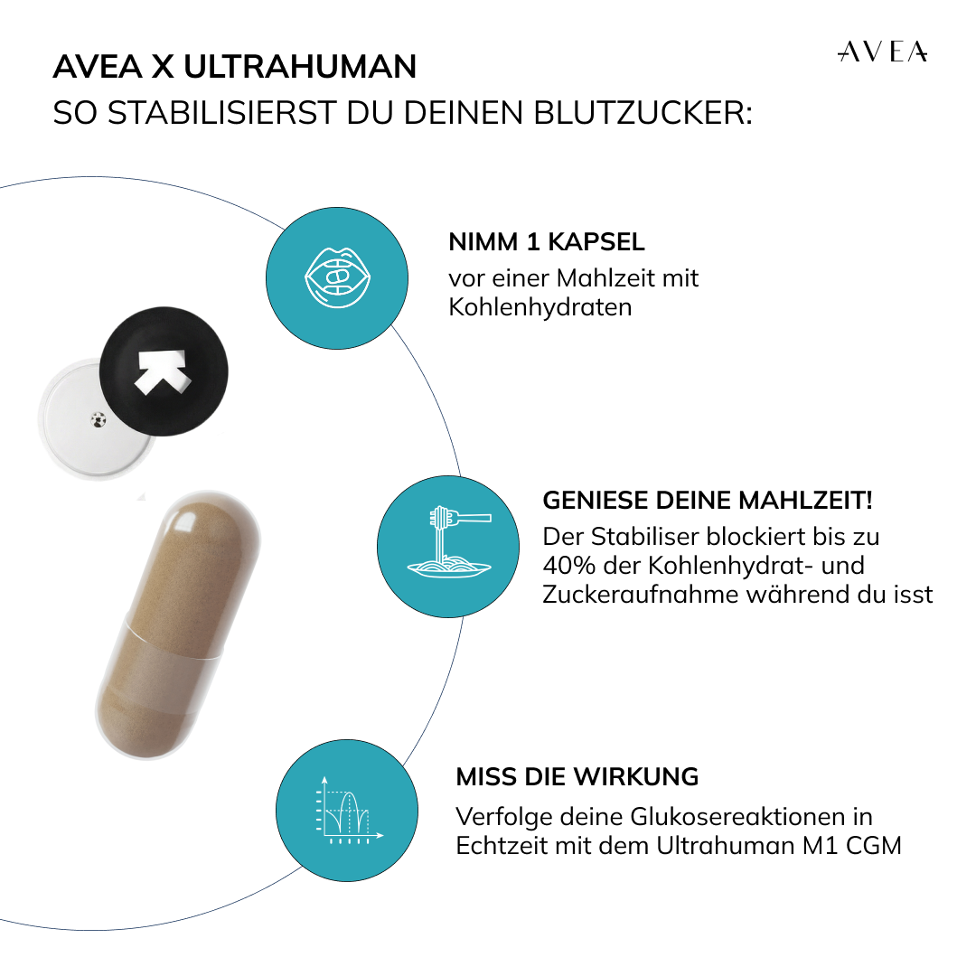 Ultrahuman M1 CGM